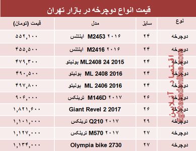 قیمت انواع دوچرخه در بازار تهران؟ +جدول