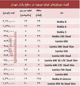 قیمت انواع موبایل‌های نوکیا در بازار +جدول