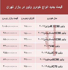 قیمت جدید انواع ولوو در بازار +جدول