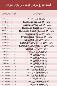 قیمت انواع خودرو لوکس در بازار تهران +جدول