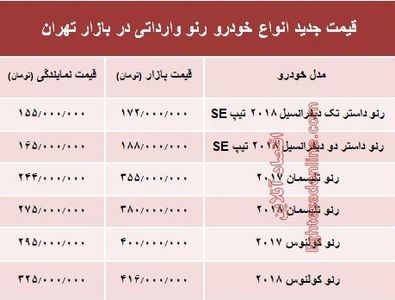 قیمت جدید انواع خودروی رنو در بازار تهران +جدول