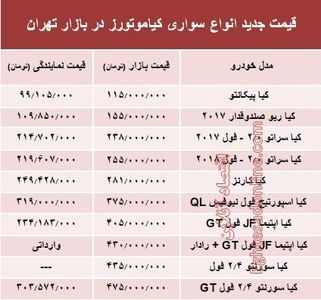 قیمت انواع سواری کیاموتورز در بازار +جدول