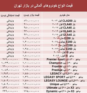 خودروهای آلمانی در بازار تهران چند؟ +جدول