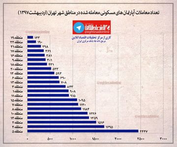 تعداد آپارتمان‌های مسکونی معامله شده در اردیبهشت ماه +اینفوگرافیک