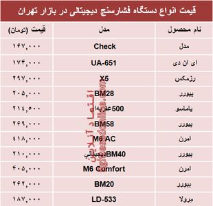 نرخ انواع فشارسنج در بازار تهران؟ +جدول