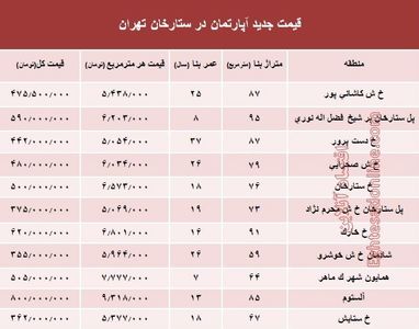 مظنه آپارتمان در منطقه  ستارخان چند؟ +جدول