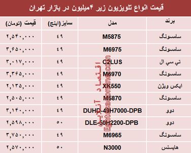 مظنه انواع تلویزیون‌های ارزان قیمت در بازار تهران؟ +جدول