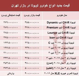 قیمت جدید انواع خودرو تویوتا در بازار تهران +جدول