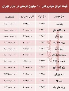 با ۱۰ میلیون هم می‌توان خودرو خرید؟ +جدول