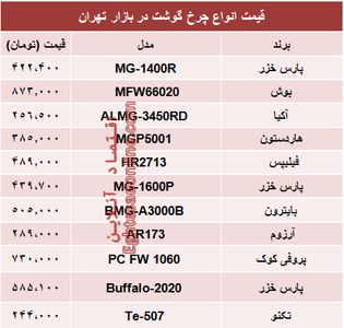 نرخ پرفروش‌ترین انواع چرخ گوشت‌ در بازار تهران؟ +جدول