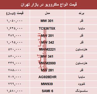 مظنه انواع ماکروویو در بازار تهران؟ +جدول