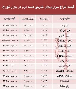 خودروهای‌ خارجی دست‌دوم چند؟ +جدول