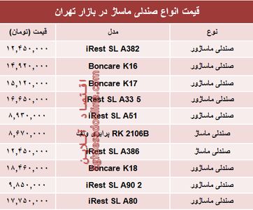 نرخ انواع صندلی ماساژ در بازار تهران؟ +جدول