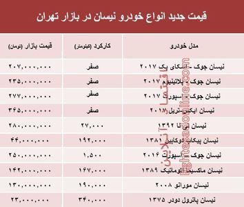 قیمت جدید انواع خودرو نیسان در بازار تهران +جدول