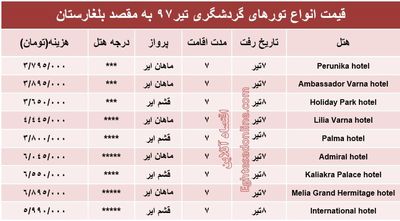 هزینه سفر به بلغارستان در تیرماه۹۷ +جدول