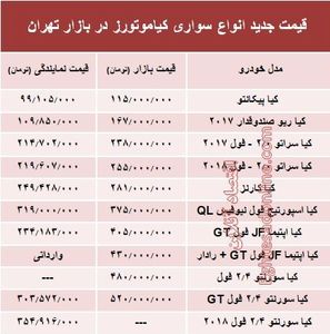 قیمت انواع سواری کیاموتورز در بازار تهران + جدول