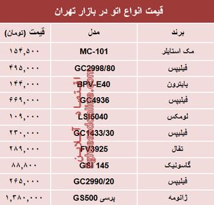 مظنه انواع پربازدیدترین اتو در بازار تهران؟ +جدول