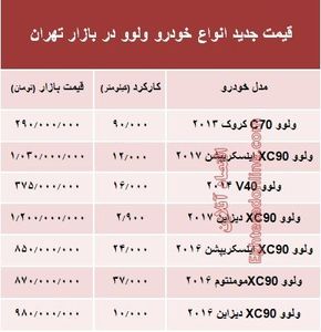 قیمت جدید انواع ولوو در بازار +جدول