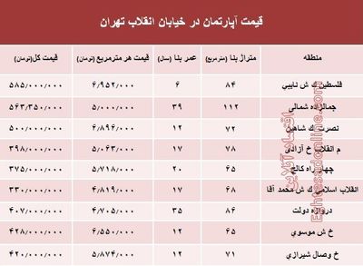 آپارتمان در خیابان انقلاب تهران چند؟ +جدول