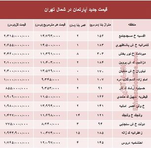 آپارتمان‌های شمال تهران چند؟ +جدول