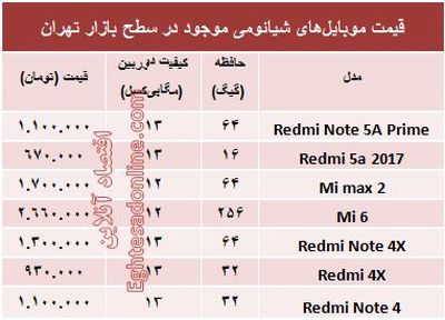 مظنه موبایل‌های شیائومی در بازار +جدول