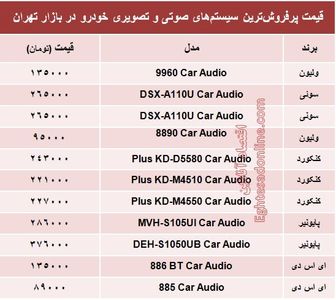 جدیدترین سیستم صوتی و تصویری خودرو چند؟ +قیمت