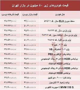 با ۵۰ میلیون‌ چه خودرویی می‌توان خرید؟ +جدول