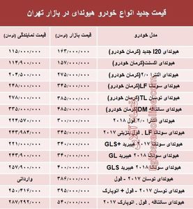 قیمت جدید انواع خودرو هیوندای در بازار تهران +جدول