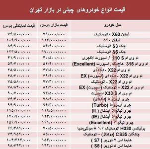 خودروهای چینی در بازار تهران چند؟ + جدول