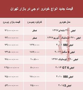 قیمت جدید انواع خودرو ام جی در بازار تهران +جدول