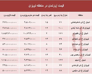 آپارتمان در منطقه لویزان چند؟+جدول