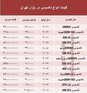 قیمت جدید انواع خودرو لکسوس در بازار تهران +جدول