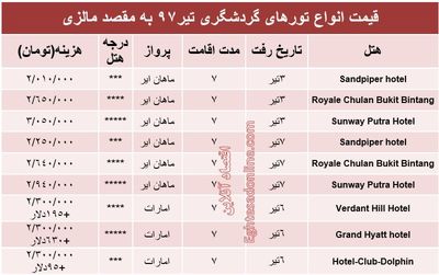 هزینه سفر به مالزی در تیر۹۷ +جدول