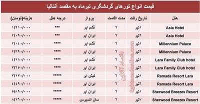 هزینه سفر به آنتالیا در اولین ماه تابستان ۹۷ +جدول