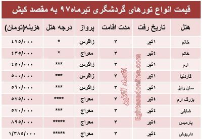 هزینه سفر به کیش در تیر۹۷ +جدول