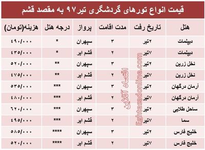 هزینه سفر به قشم در تیر۹۷ +جدول