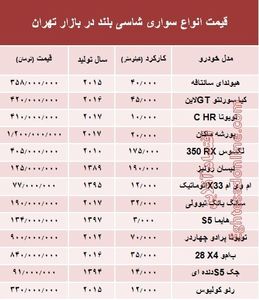 قیمت انواع سواری‌های شاسی بلند در بازار تهران +جدول