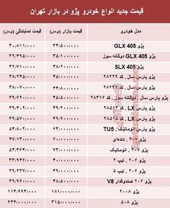 قیمت جدید انواع خودرو پژو در بازار تهران +جدول