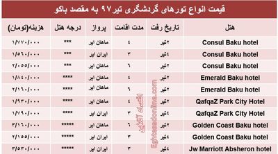 هزینه سفر به باکو در تیر۹۷ +جدول