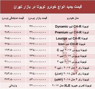 قیمت جدید انواع خودرو تویوتا در بازار تهران +جدول