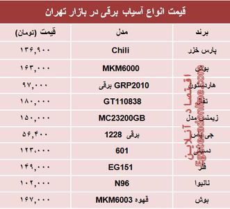 قیمت انواع آسیاب برقی در بازار تهران؟ +جدول