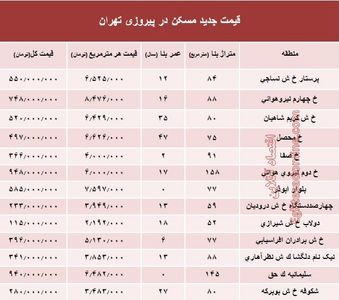 نرخ قطعی مسکن در منطقه پیروزی تهران؟ +جدول