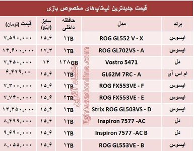 مظنه لپ‌تاپ‌های مخصوص بازی در بازار +جدول