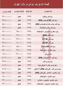 قیمت انواع رنو تولید داخل در بازار +جدول