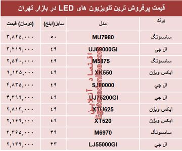 نرخ انواع تلویزیون‌ها‌ی ‌LED در بازار تهران؟ +جدول