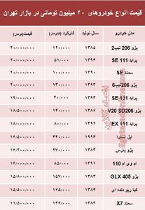 با ۲۰میلیون هم می‌توان خودرو خرید؟ +جدول