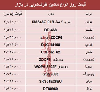 مظنه انواع ماشین ظرفشویی در بازار تهران چند؟ +جدول