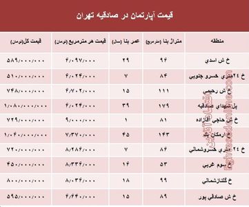 آپارتمان در منطقه صادقیه چند؟ +جدول