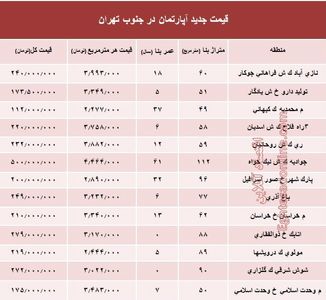 نرخ جدید آپارتمان در جنوب تهران؟ +جدول