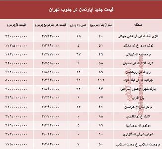 نرخ جدید آپارتمان در جنوب تهران؟ +جدول